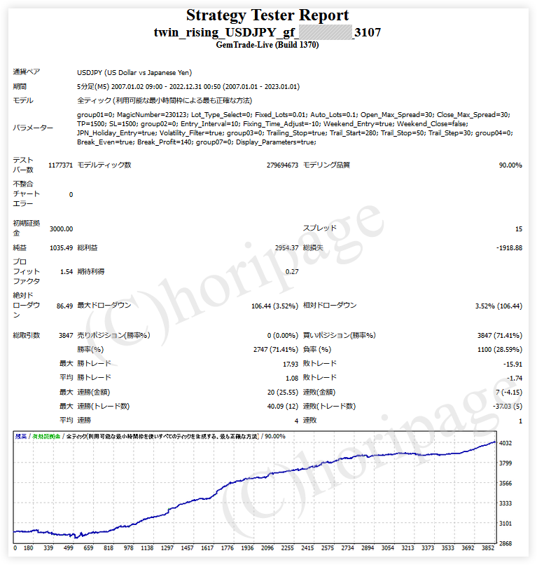 FXのEA3107番Twin Rising USDJPY gfのストラテジーテスターレポート