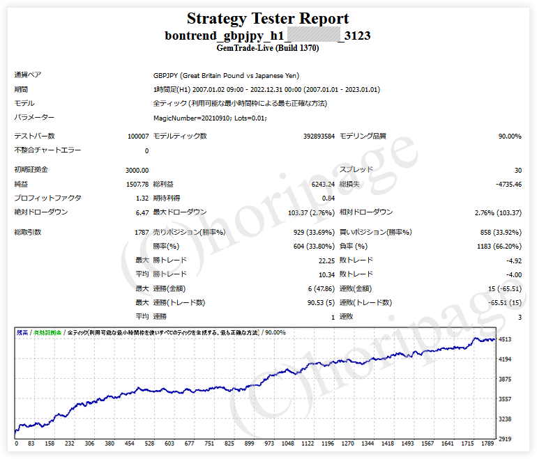 FXのEA3123番BONtrend_GBPJPY_H1のストラテジーテスターレポート