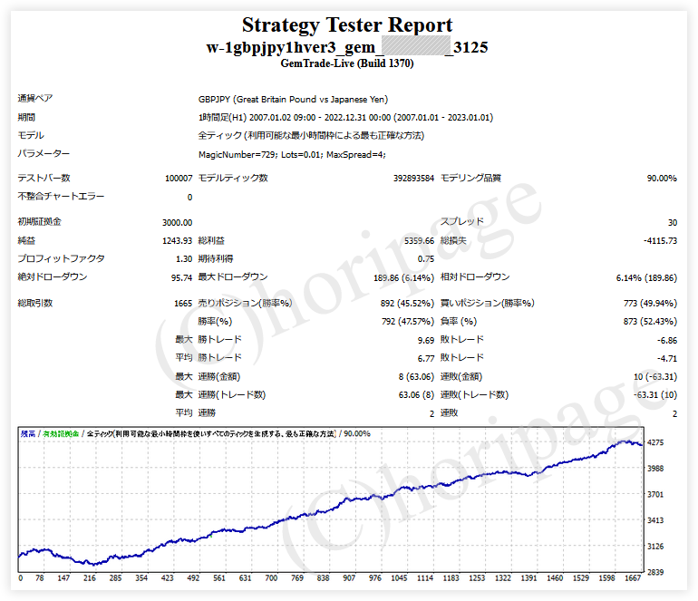 FXのEA3125番W-1 GBPJPY 1H Ver3_GEMのストラテジーテスターレポート