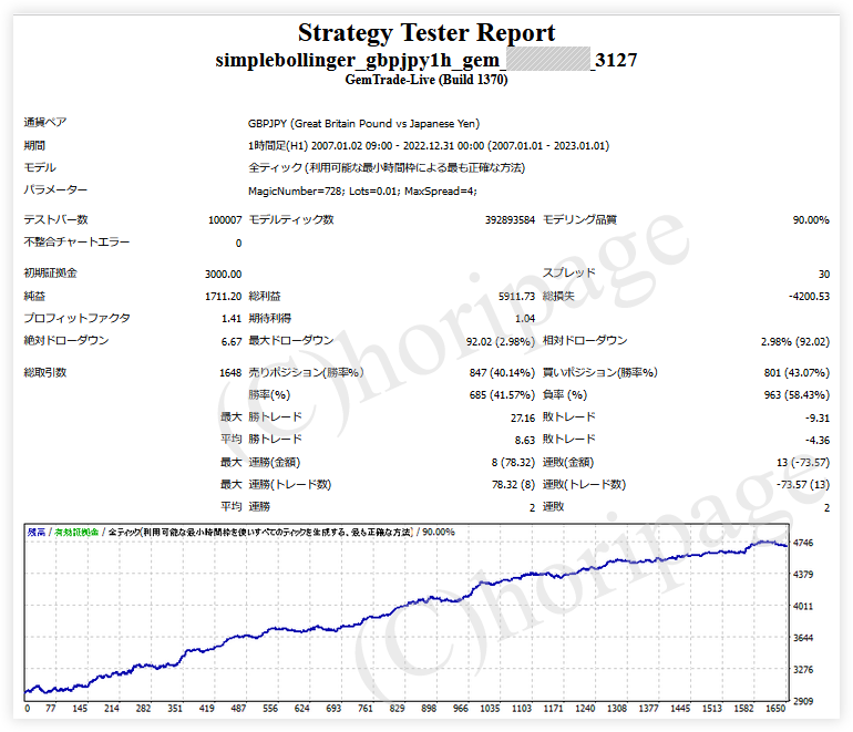 FXのEA3127番Simple Bollinger_GBPJPY 1H_GEMのストラテジーテスターレポート