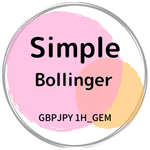 Simple Bollinger_GBPJPY 1H_GEM