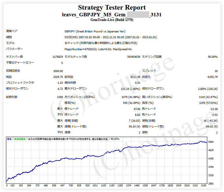 FXのEA3131番Leaves_GBPJPY_M5_Gemのストラテジーテスターレポート