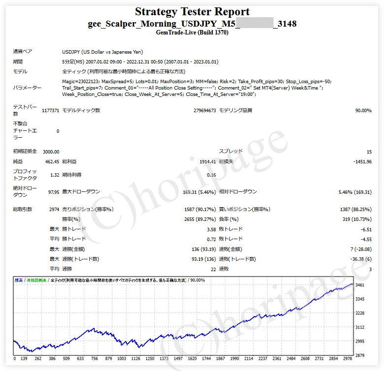 FXのEA3148番gee_Scalper_Morning_USDJPY_M5のストラテジーテスターレポート