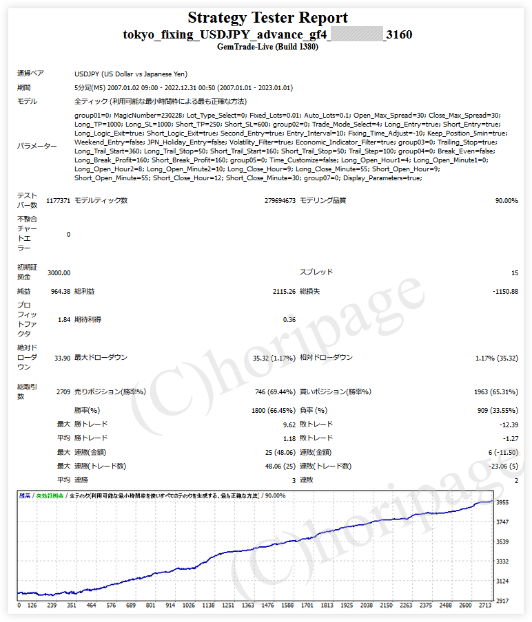 FXのEA3160番Tokyo Fixing USDJPY Advance gf4のストラテジーテスターレポート