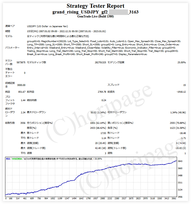 FXのEA3163番Grand Rising USDJPY gf2のストラテジーテスターレポート