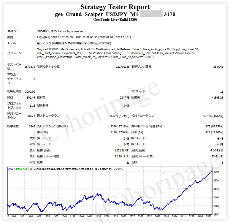 FXのEA3170番gee_Grand_Scalper_USDJPY_M1のストラテジーテスターレポート