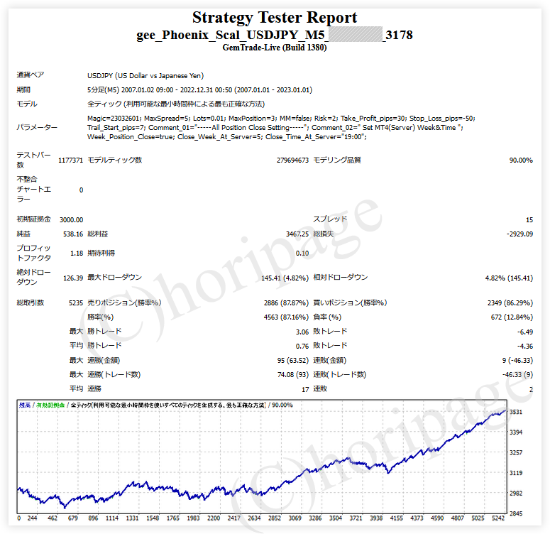 FXのEA3178番gee_Phoenix_Scal_USDJPY_M5のストラテジーテスターレポート