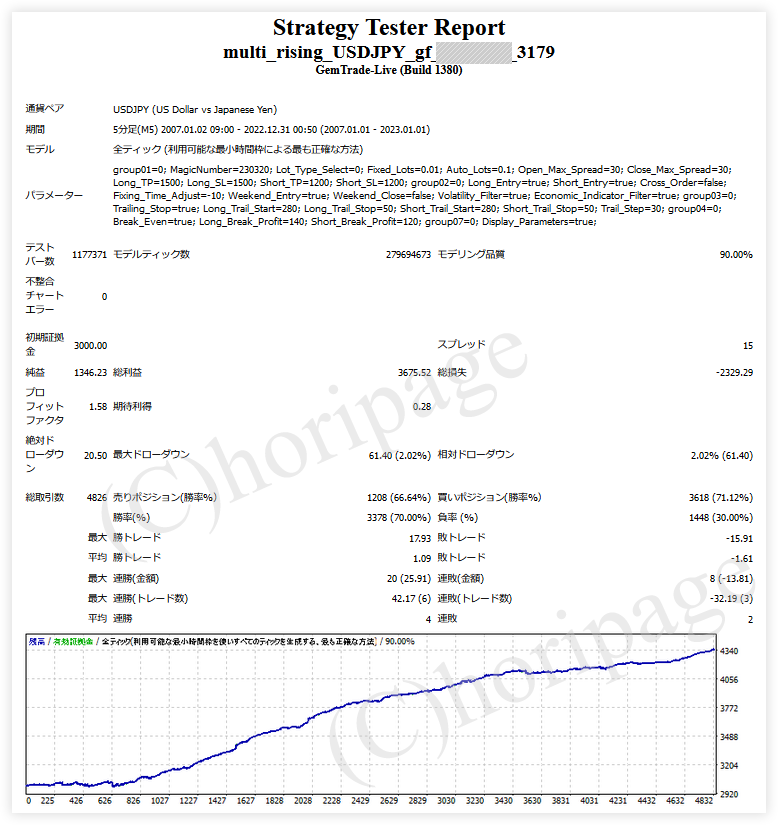 FXのEA3179番Multi Rising USDJPY gfのストラテジーテスターレポート