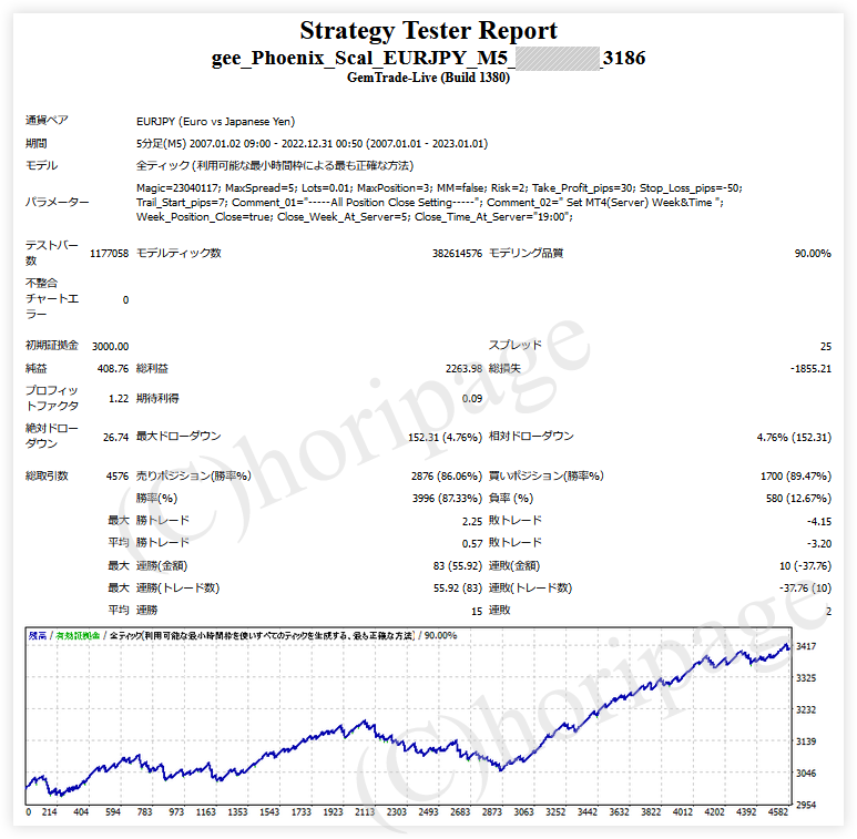 FXのEA3186番gee_Phoenix_Scal_EURJPY_M5のストラテジーテスターレポート