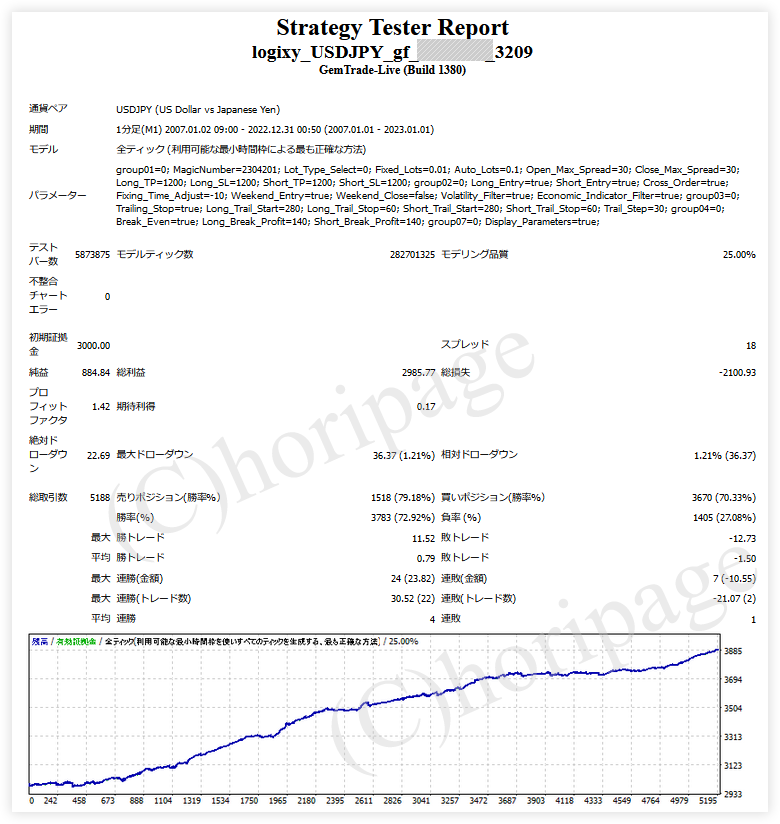 FXのEA3209番Logixy USDJPY gfのストラテジーテスターレポート